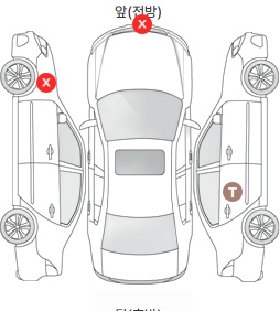 Первая проекция автомобиля