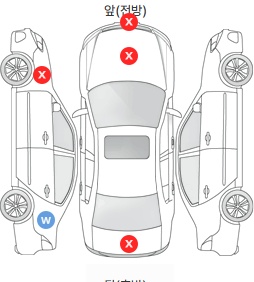 Первая проекция автомобиля