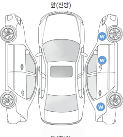 Первая проекция автомобиля