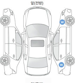 Первая проекция автомобиля