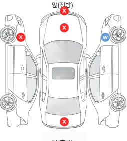 Первая проекция автомобиля