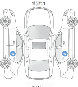 Первая проекция автомобиля