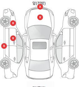 Первая проекция автомобиля