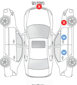 Первая проекция автомобиля