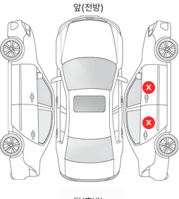 Первая проекция автомобиля