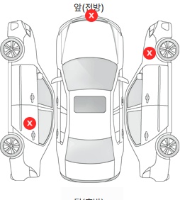 Первая проекция автомобиля