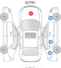 Первая проекция автомобиля