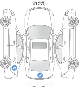 Первая проекция автомобиля