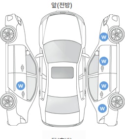 Первая проекция автомобиля