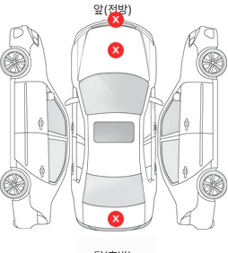 Первая проекция автомобиля