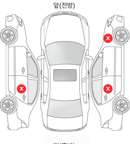 Первая проекция автомобиля