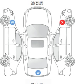 Первая проекция автомобиля
