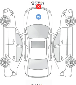 Первая проекция автомобиля