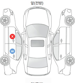 Первая проекция автомобиля