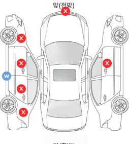 Первая проекция автомобиля