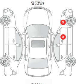 Первая проекция автомобиля