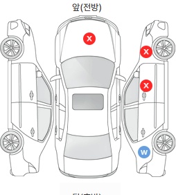 Первая проекция автомобиля