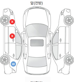 Первая проекция автомобиля