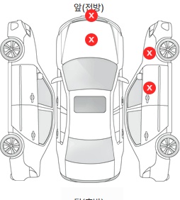 Первая проекция автомобиля
