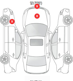 Первая проекция автомобиля