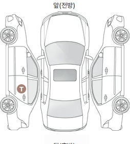 Первая проекция автомобиля