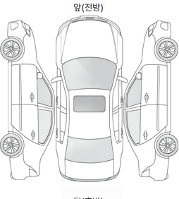 Первая проекция автомобиля