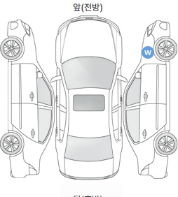 Первая проекция автомобиля