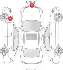 Первая проекция автомобиля