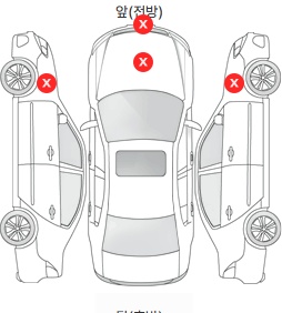 Первая проекция автомобиля