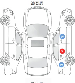 Первая проекция автомобиля
