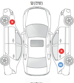 Первая проекция автомобиля