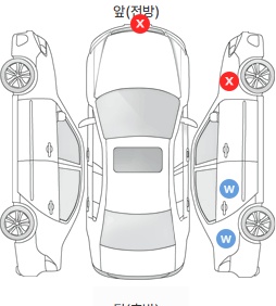 Первая проекция автомобиля