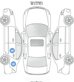 Первая проекция автомобиля