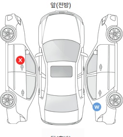Первая проекция автомобиля