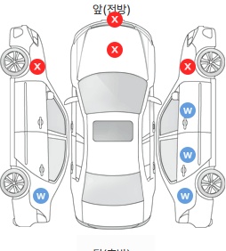 Первая проекция автомобиля