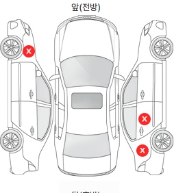 Первая проекция автомобиля