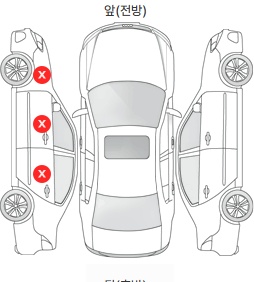 Первая проекция автомобиля