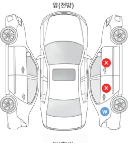 Первая проекция автомобиля
