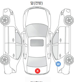 Первая проекция автомобиля