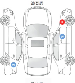Первая проекция автомобиля