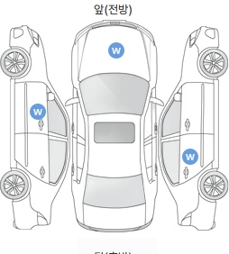 Первая проекция автомобиля