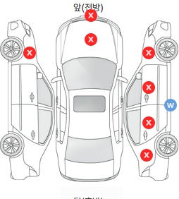 Первая проекция автомобиля