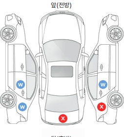 Первая проекция автомобиля