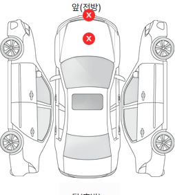 Первая проекция автомобиля