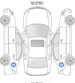 Первая проекция автомобиля