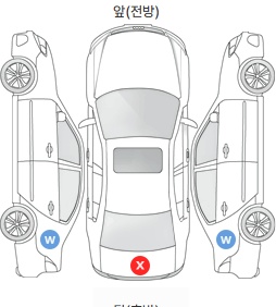 Первая проекция автомобиля