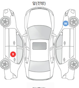 Первая проекция автомобиля