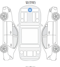 Вторая проекция автомобиля