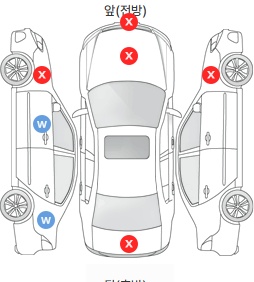 Первая проекция автомобиля