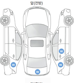 Первая проекция автомобиля